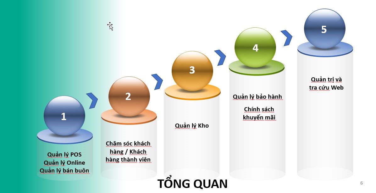 cấu trúc, giải pháp phần mềm