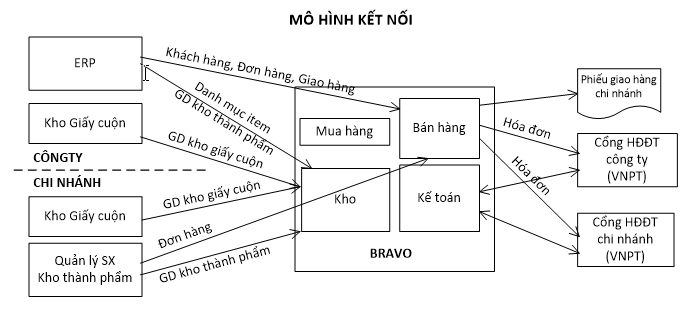 mohinhketnoi