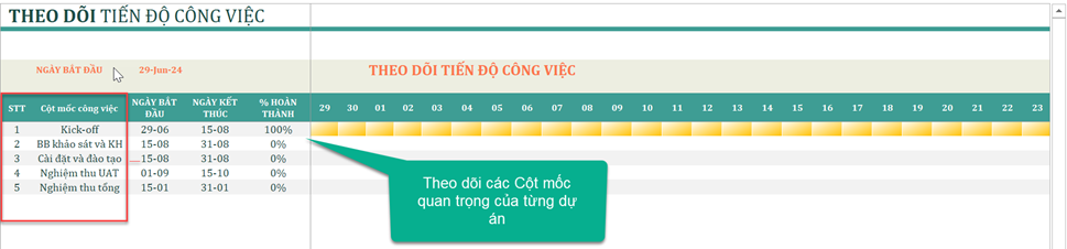 Ví dụ: Mẫu ghi nhận và phân tích dữ liệu dự án phần mềm Bravo