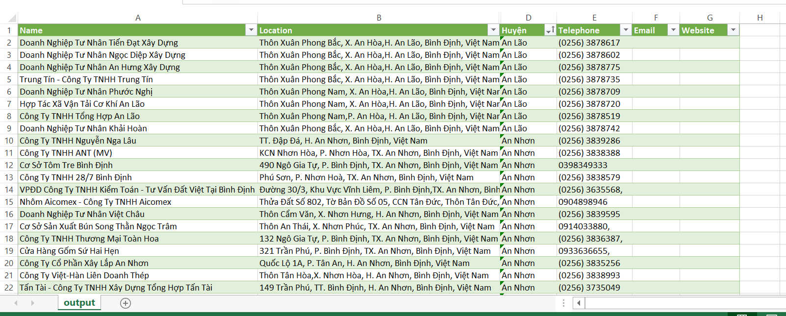 List data các doanh nghiệp địa phương